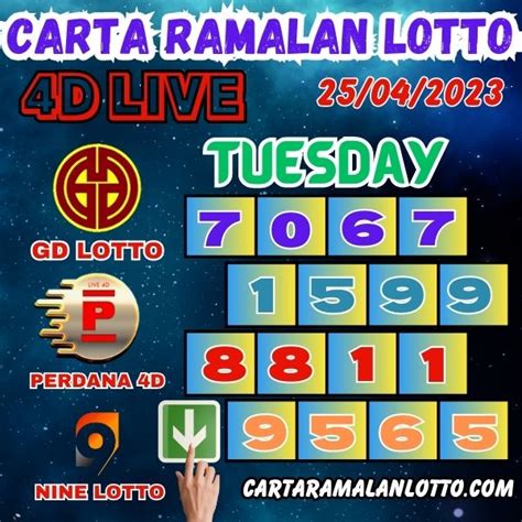 ramalan 4d|Ramalan Lotto.